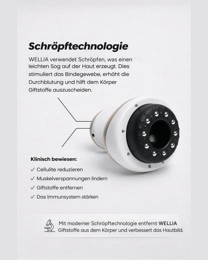 Schröpftechnologie – so wirkt WELLIA